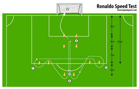 impact soccer test results